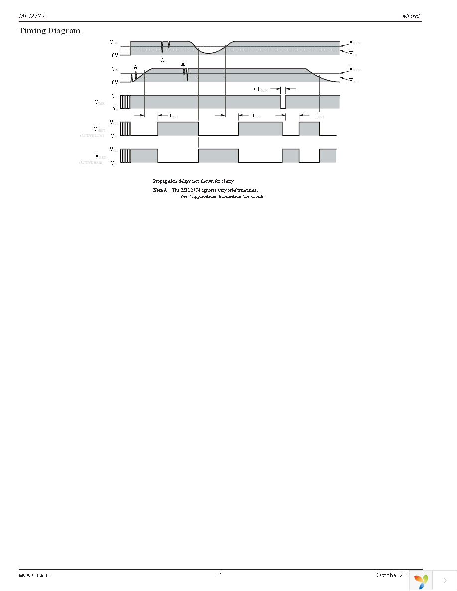 MIC2774N-29YM5 TR Page 4